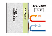 ダブル断熱