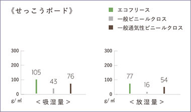 せっこうボード