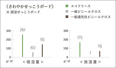 さわやかせっこうボード