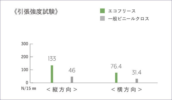 欧州素材の『漆喰の壁』